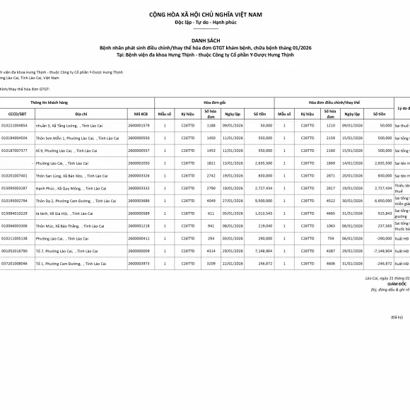 THÔNG BÁO DANH SÁCH HÓA ĐƠN ĐIỀU CHỈNH THAY THẾ T12.2025 VÀ T1.2026